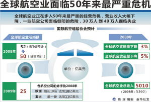 機票價格大跳水 杭州飛北京低至120元，票務代理服務掀搶購潮